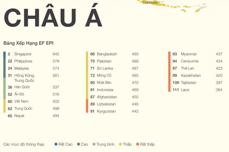 chỉ số thành thạo tiếng anh khu vực châu á